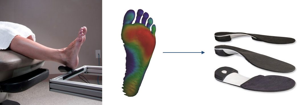 custom orthotics